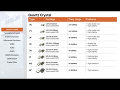 ディップタイプ 3ピン 49T クリスタルフィルター 10.7MHz チャンネル間隔 12.5KHz 3dB ±3.75KHz バンド幅